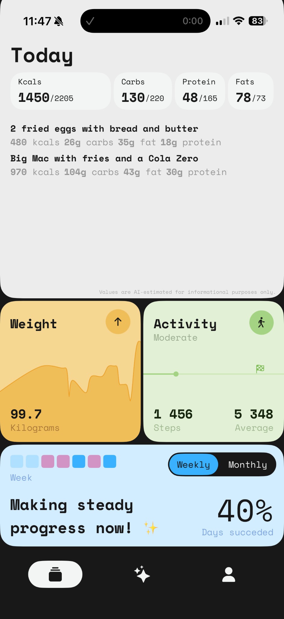 Progress cards and weekly metrics screen